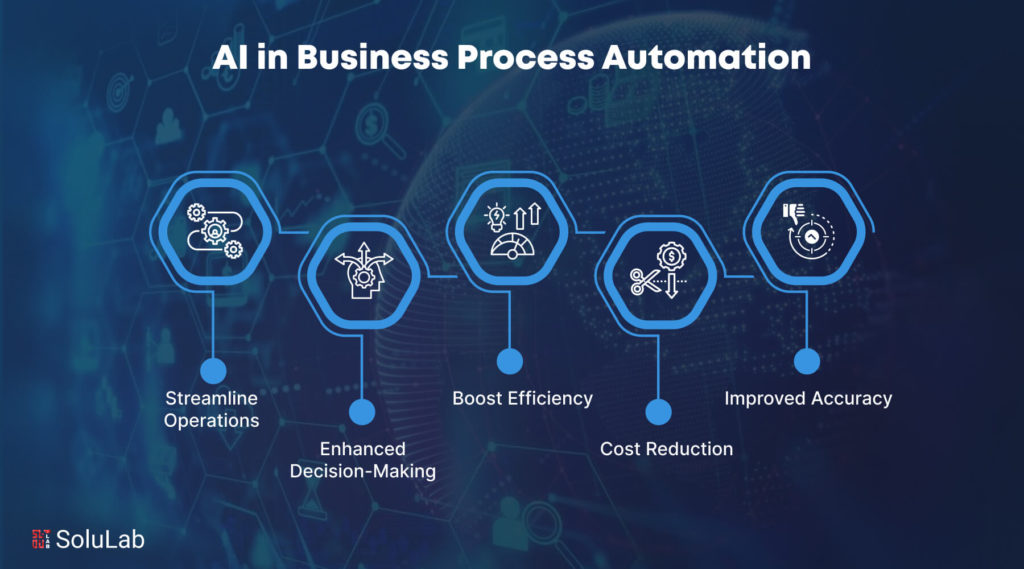 AI Business Reports Dashboard
